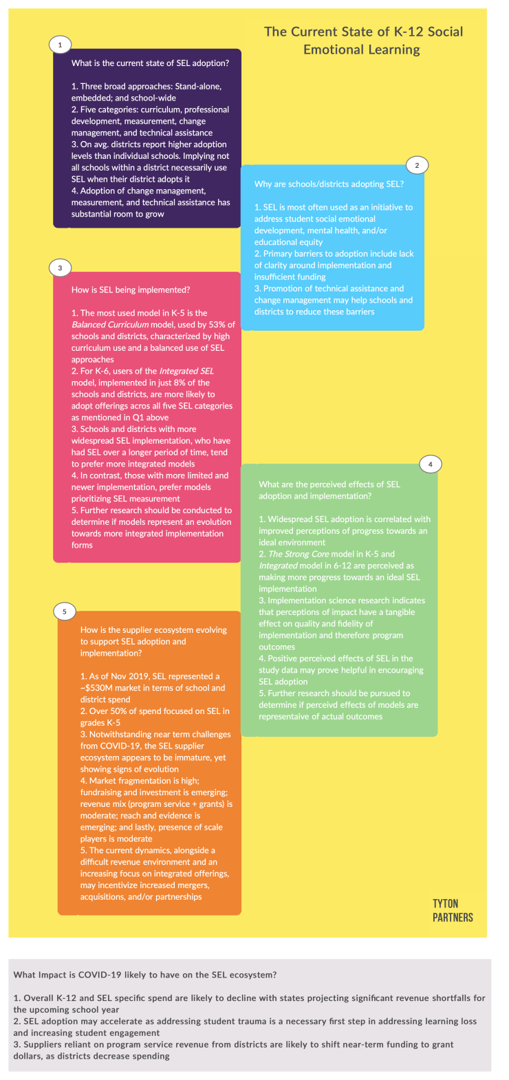 FIG. 1 Tyton Partners