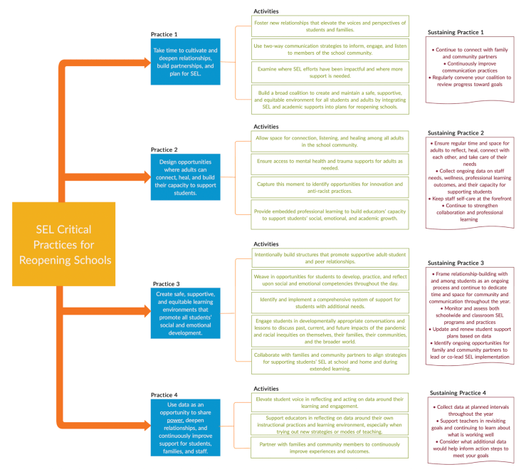 Screen Shot 2020-07-22 at 7.31.07 AM