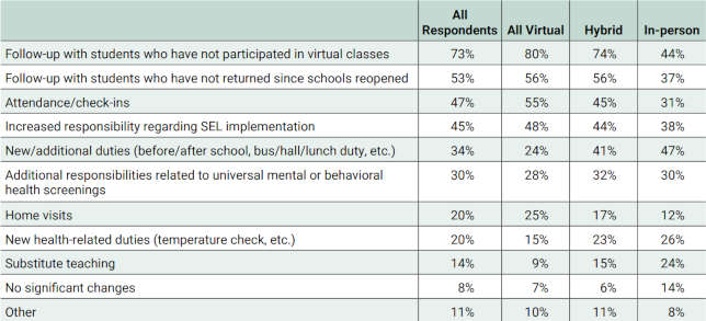 20210201School_counselor_figure_1